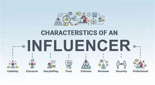 Influencer Marketing
