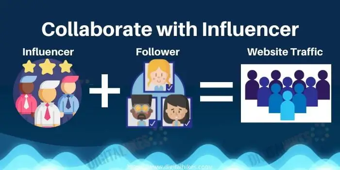  Collaborations with Influencers