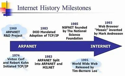 development of the internet